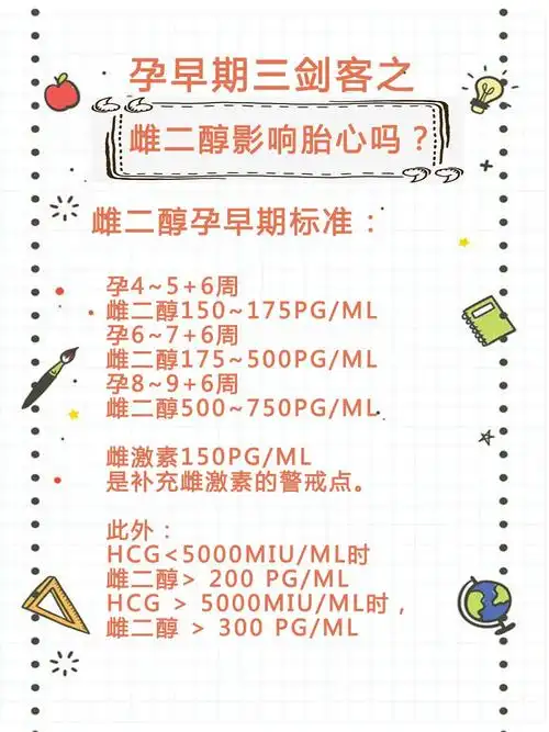 怀孕4~5 6周,血清雌二醇 | 妈妈网轻聊_千万女人的共同选择