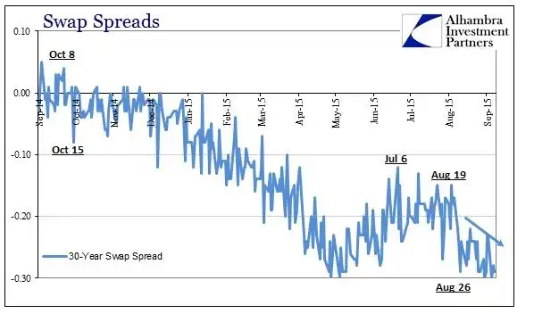 abook sept 2015 swaps illiquidity 30s