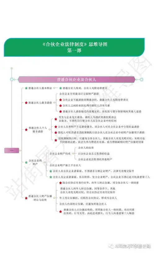 第三章合伙企业法律制度思维导图