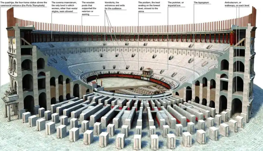 或者用几层拱券彼此连接成环形建筑,比如罗马斗兽场以及剧场;古罗马