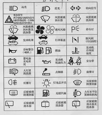汽车内部图标指示