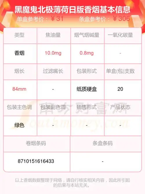 devil(黑魔鬼)香烟价格表) - 南方财富网