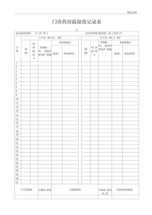 门诊药房温湿度记录表模版_第1页