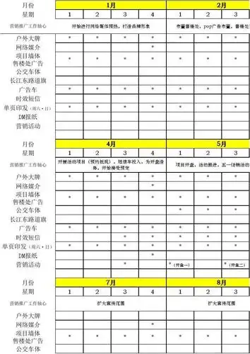 房地产媒介排期表