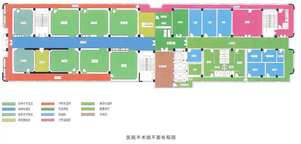 洁净手术室平面布局图