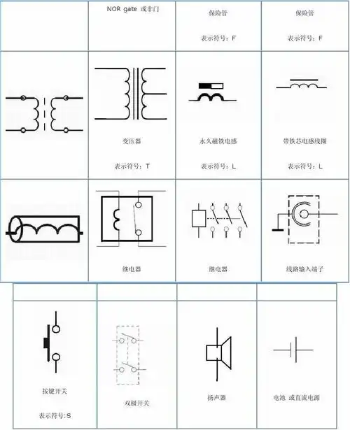 f 表示符号:f 变压器 永久磁铁电感 带铁芯电感线圈 表示符号:t 表示