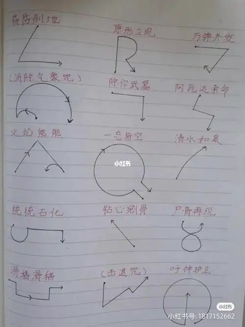 哈利波特咒语手势大全