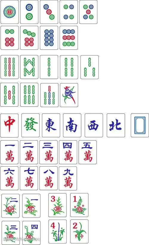 麻将符号不认识,谁能帮我解读一下(菜鸟,求求各位了)
