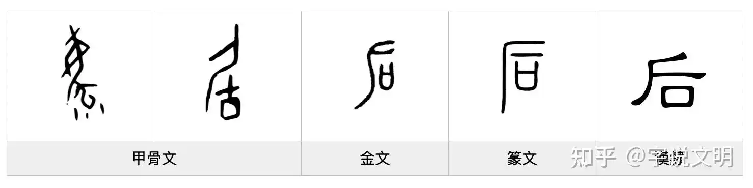 后——每日一字·口部字