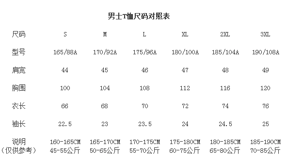 衣服,夏季网购的时候买t恤的时候,先看下一下男士t恤尺码对照表那样您