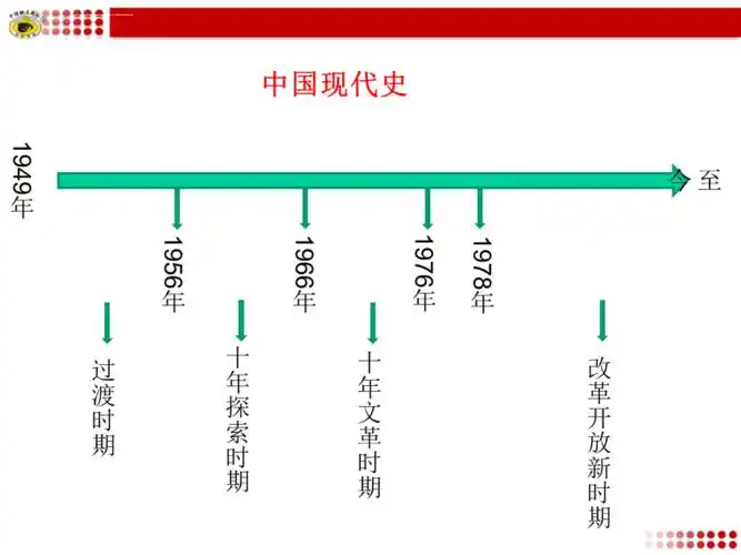 中国历史发展脉络ppt课件