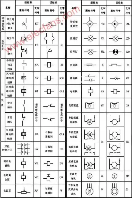 电气图的常用符号