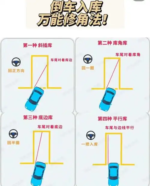 科二倒车入库看这一篇就够了!