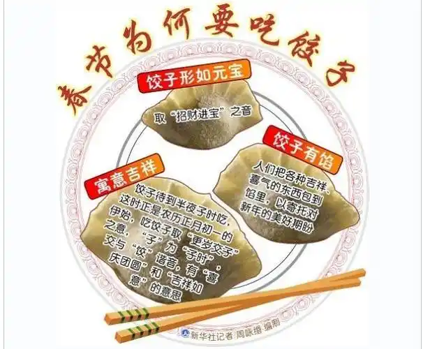 初一吃饺子寓意