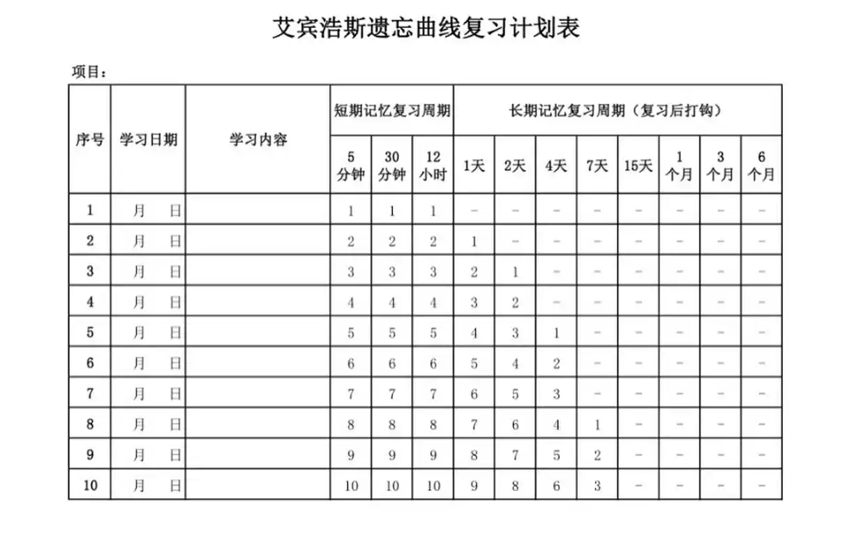 艾宾浩斯记忆法表格 图1是十天的 图23是三十天的 适合短期背诵用