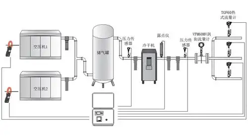 在线监测空压机能耗评估系统