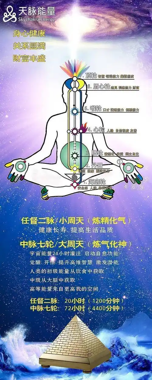 20小时打通任督二脉(小周天)功法.