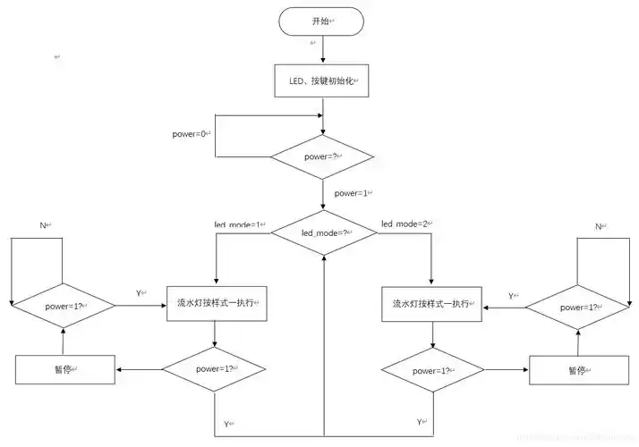avr单片机实践--atmega16按键控制流水灯