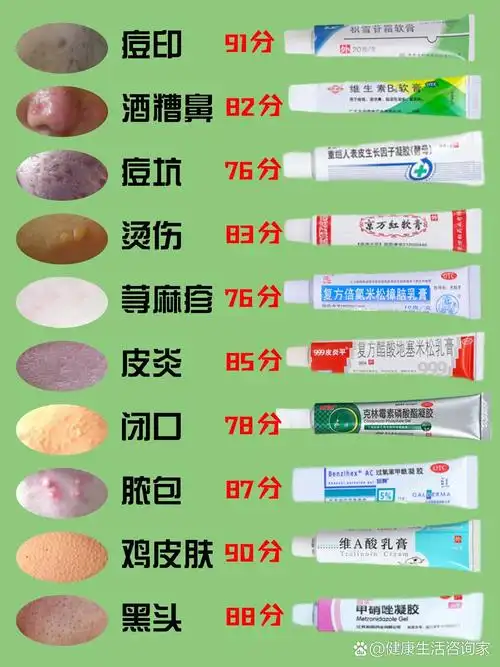 皮肤常用平价💊膏打分