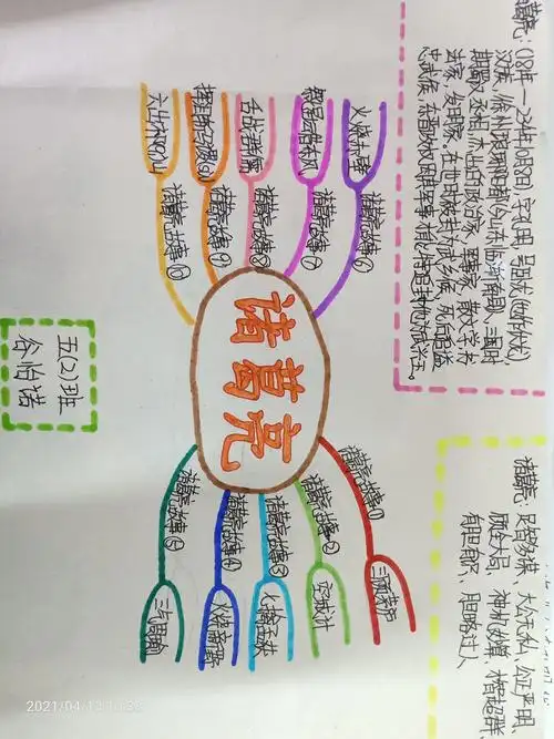 思维导图理清名著中的主要人物故事