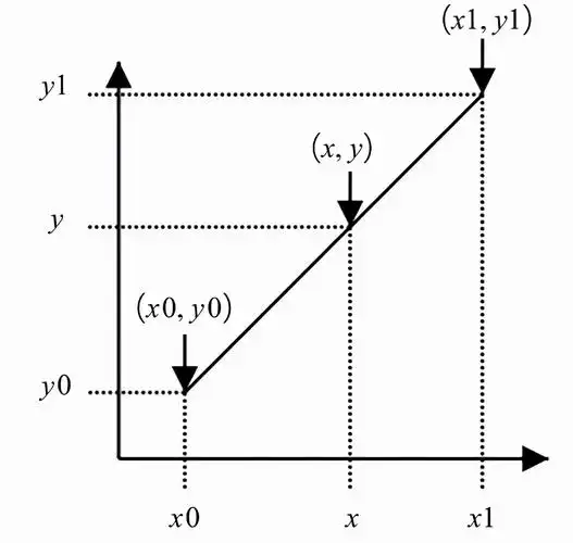 内插法计算公式举例详解插值计算详解
