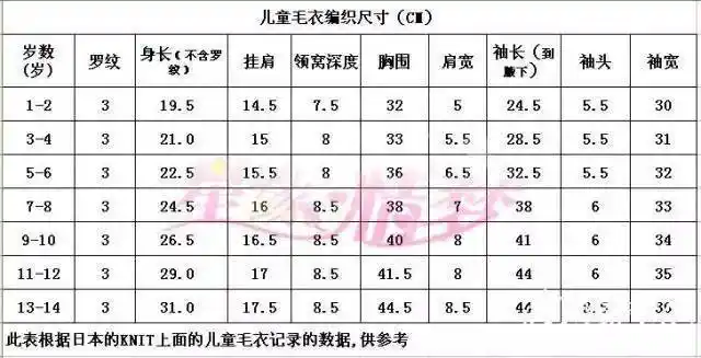 不同年龄段宝宝毛衣参考尺寸