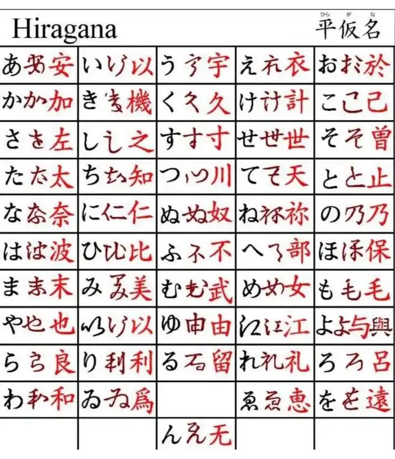 【平假名·片假名】对应的汉字