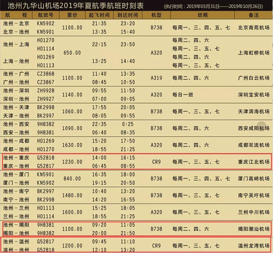 这些航线时间稍有调整,请看下图据了解,2019年池州九华山机场夏航季共