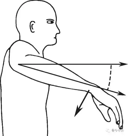 最全49张图片指导你完成肩关节体格检查