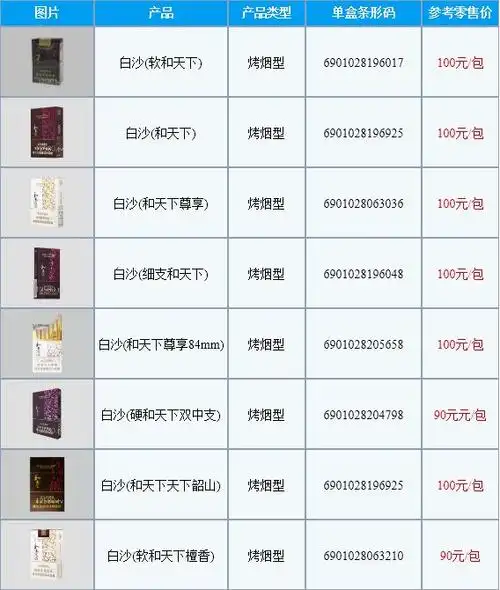 白沙和天下全部价格和图片2022大全集