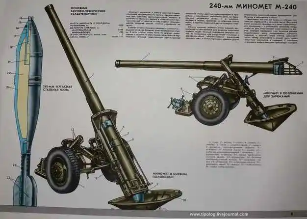 火炮,自行火炮和迫击炮的剖面图