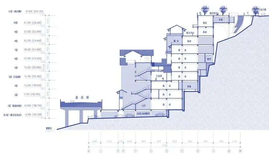 重庆洪崖洞项目剖面图,李向北提供对于设计者与研究者,当特殊问题或