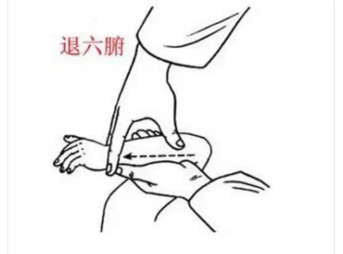 小儿推拿退烧六步图.