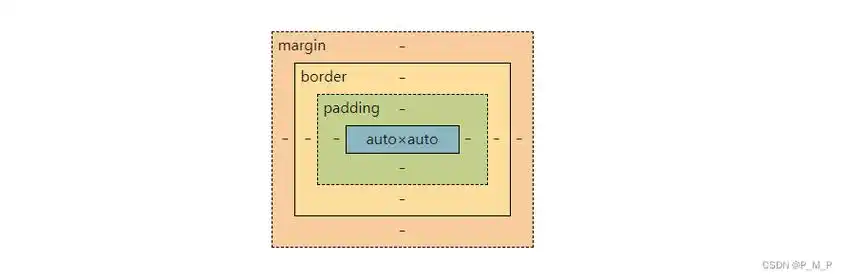 csscss三大特性盒子模型