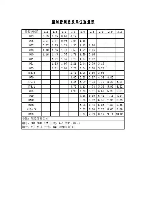圆管规格表 - 百度文库