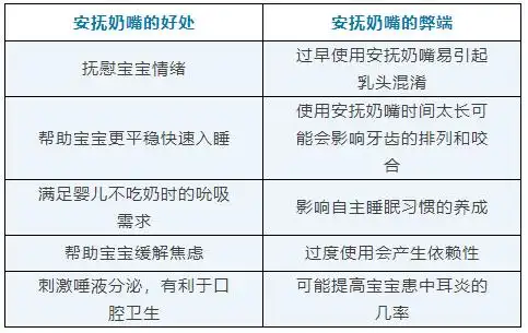 都说孩子吃安抚奶嘴会上瘾那到底能不能用