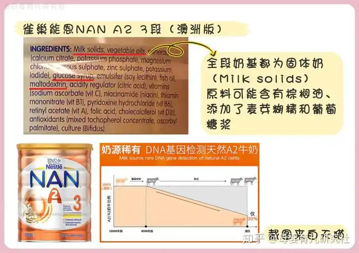a2β酪蛋白真有这么好吗4款热门a2β酪蛋白奶粉全面测评