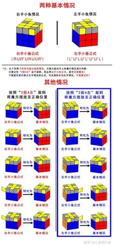 初级篇六最简单的三阶魔方入门教程顶面还原