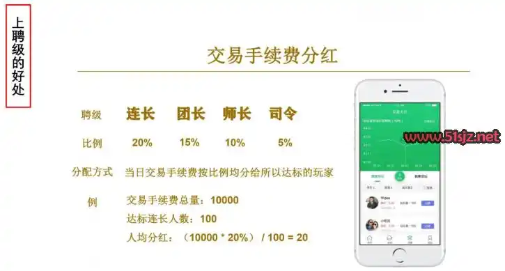 零撸项目,卷轴模式,千万注册资金实体公司,注册实名送11个钻石任务包