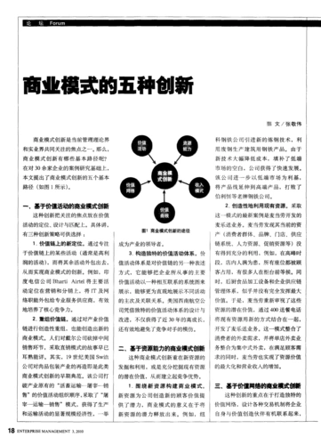商业模式的五种创新