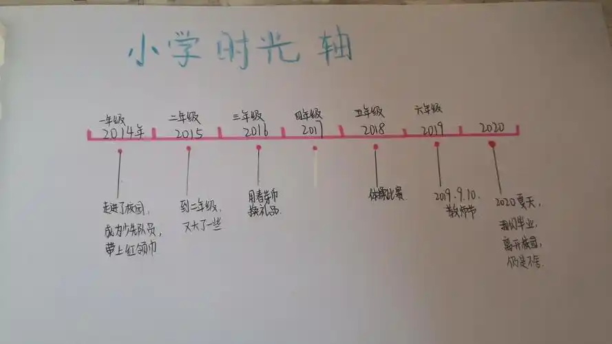 其它 难忘的小学生活综合实践系列活动之填写时光轴 写美篇时间如白驹
