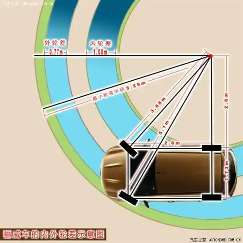 交通事故的元凶"内轮差"