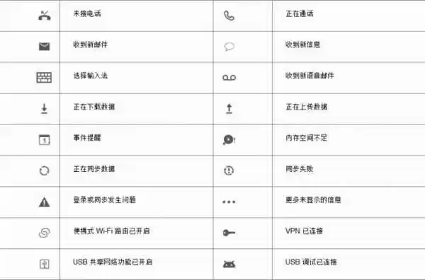 华为手机手机屏上显示的各种图标都有哪些,各表示什么?
