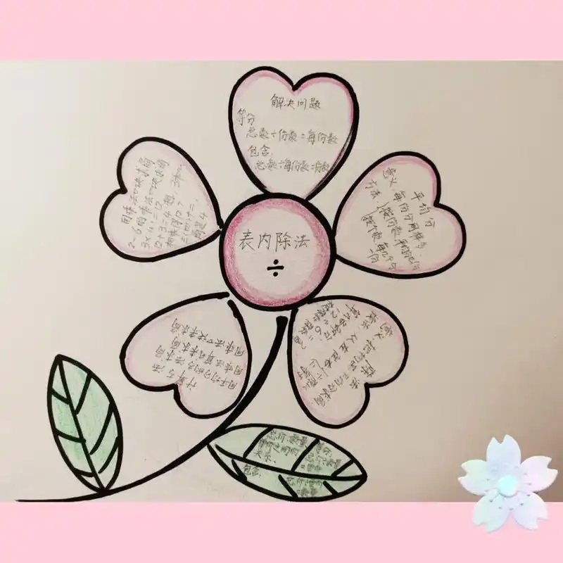 二年级(下)表内除法思维导图 小朋友春天的作业94