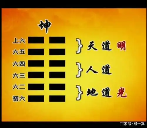 天地人三才,遵守宇宙规律