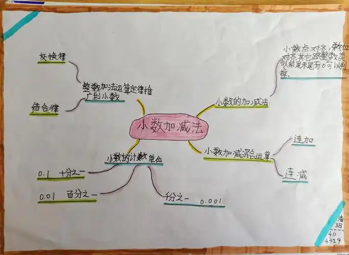 思维导图"话小数" - 美篇