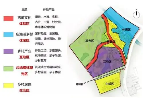 规划设计来了,满意吗?