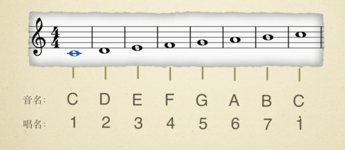 重学五线谱音符篇