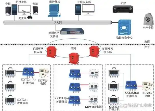 煤矿主煤流运输系统沿线距离长,带式输送机保护装置的语音系统可实现