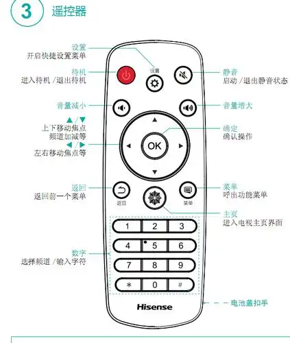 海信(hisense)led48ec290n 48英寸 是小熊遥控器吗